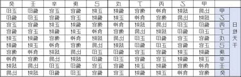 八字 十神 查詢